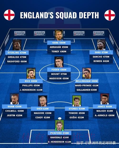 世界杯英格兰内马尔阵容解析全解析 世界杯英格兰内马尔阵容解析全解析