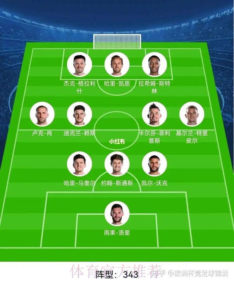 世界杯英格兰内马尔阵容解析全解析 世界杯英格兰内马尔阵容解析全解析
