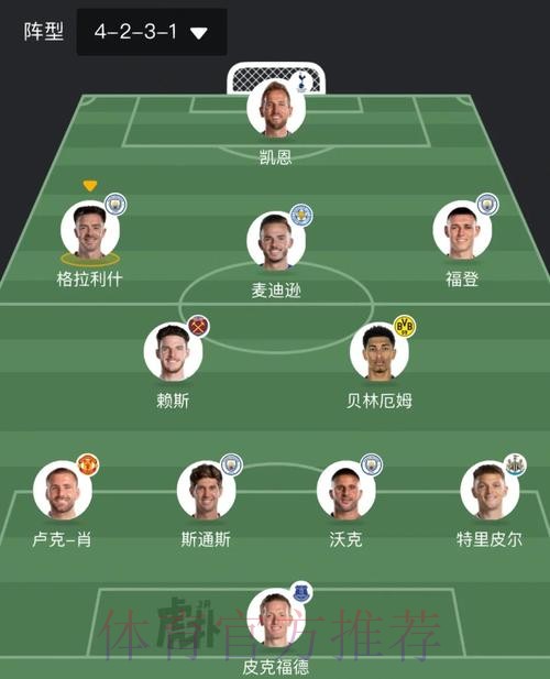 世界杯英格兰内马尔阵容解析全解析 世界杯英格兰内马尔阵容解析全解析