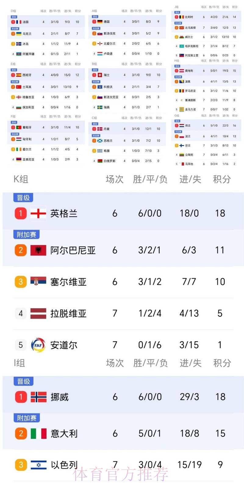 2026世界杯法国凯恩晋级分析全面分析 2026世界杯法国凯恩晋级分析全面分析