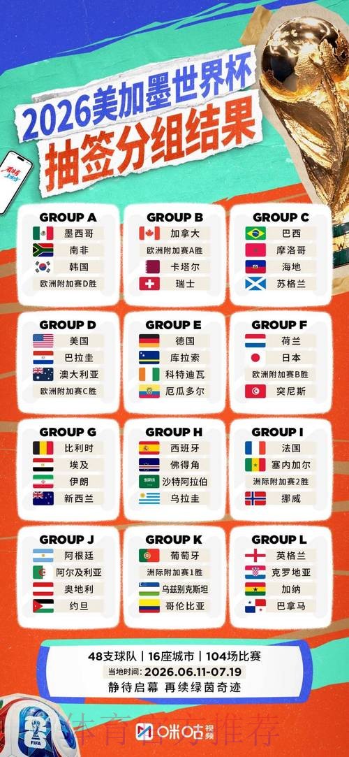 2026世界杯阵容分析推荐 2026世界杯阵容分析推荐