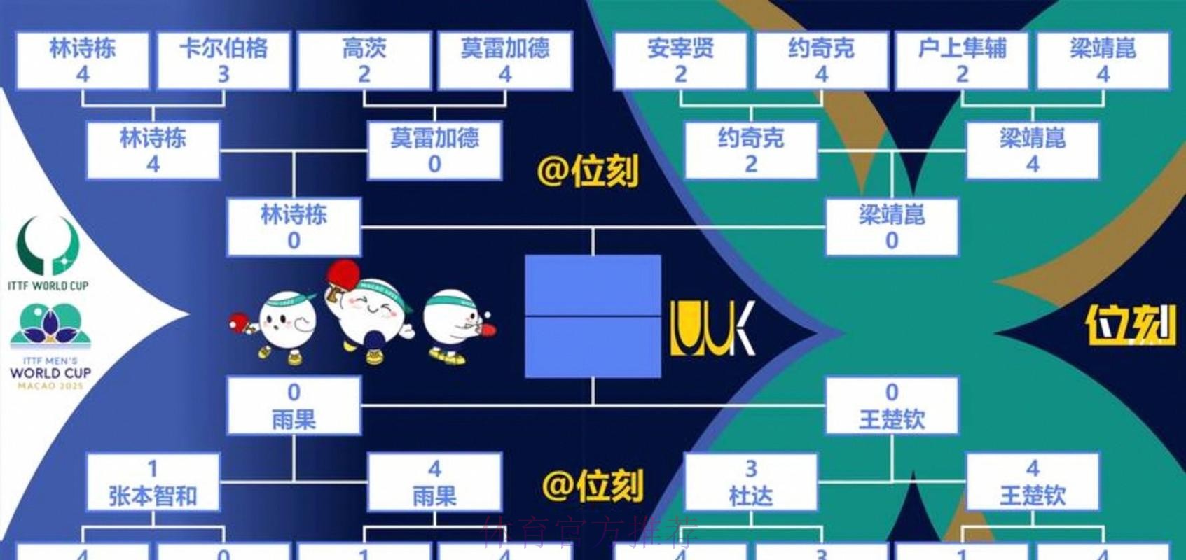 世界杯出线规则哪里看