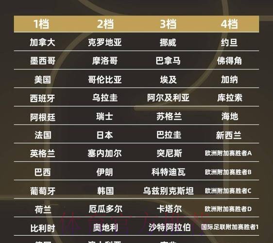 世界杯小组赛赛程分析