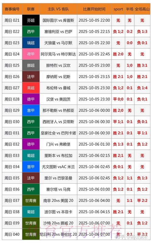 世界杯专家预测靠谱吗